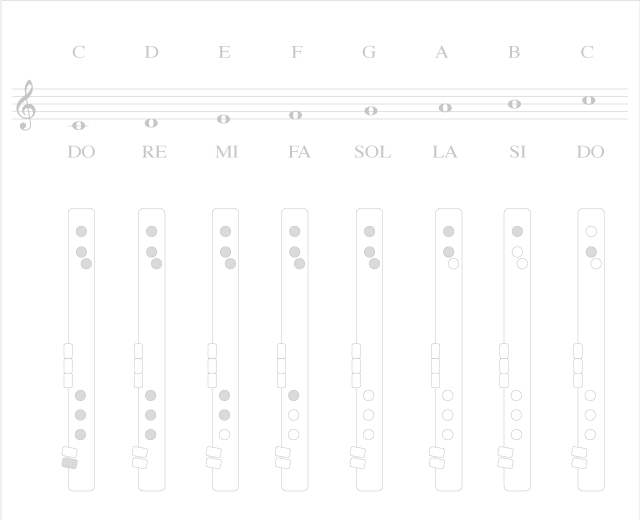 Nota musical inicial
